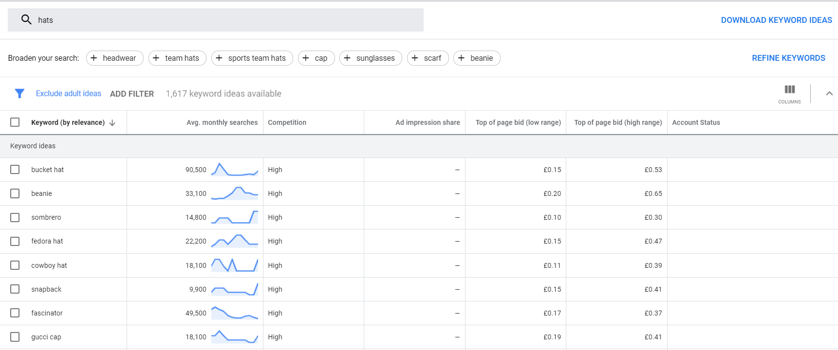 Conduct Keyword Research For SEO Iocea Lincoln